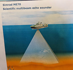 pamphlet for the Simrad multibeam echo sounder